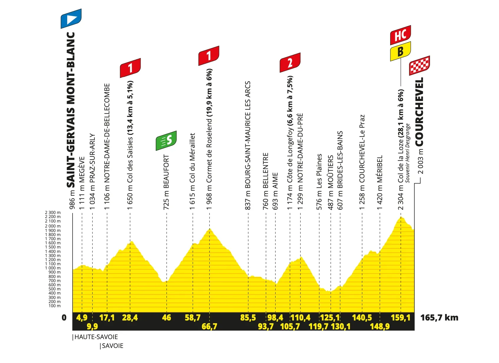 The Hardest Tour de France Stage 2023 Pro Cycling Bets