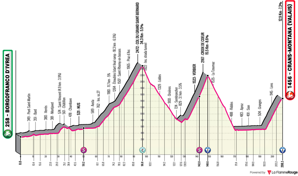 Stage 13 Giro d'Italia Picks & Favourites